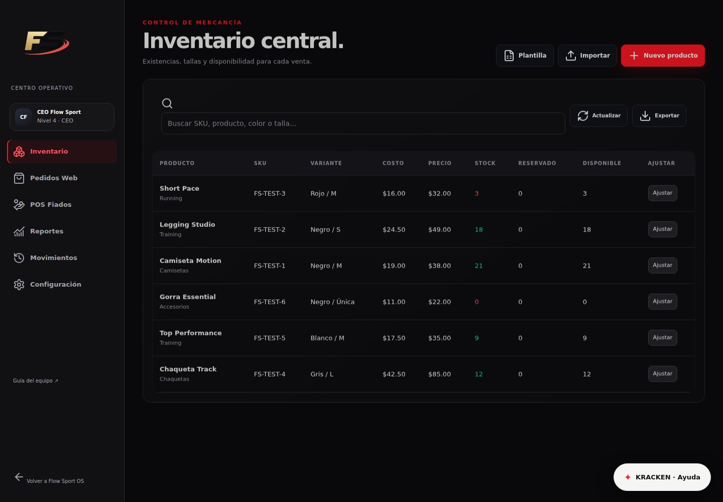 Pantalla: Lee bien el inventario